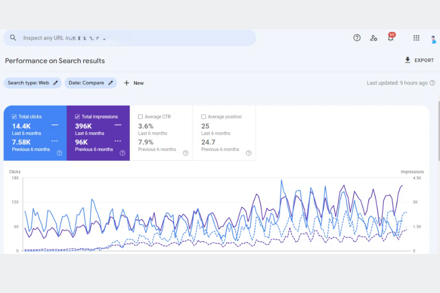 Technical SEO Strategy!